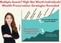 Multiple Assets? Wealth Preservation and Legacy Planning Strategies ...
