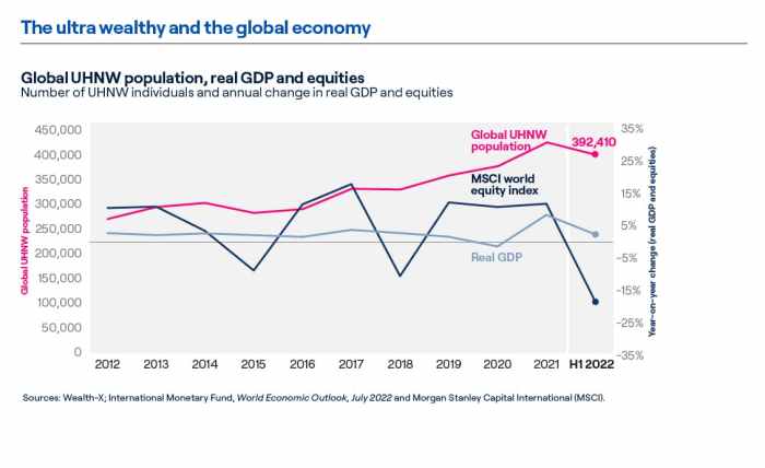 World Ultra Wealth Report 2024 - Altrata