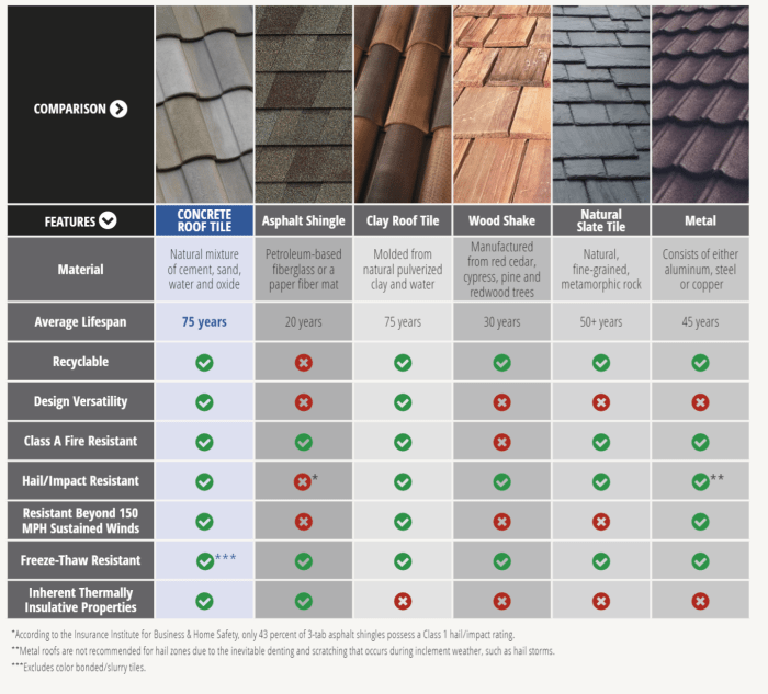Shingles Roof Sheet