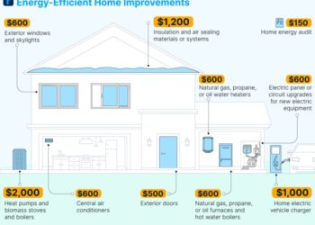 Tax Credits for Energy-Efficient Home Improvements in 2025 | Fixr